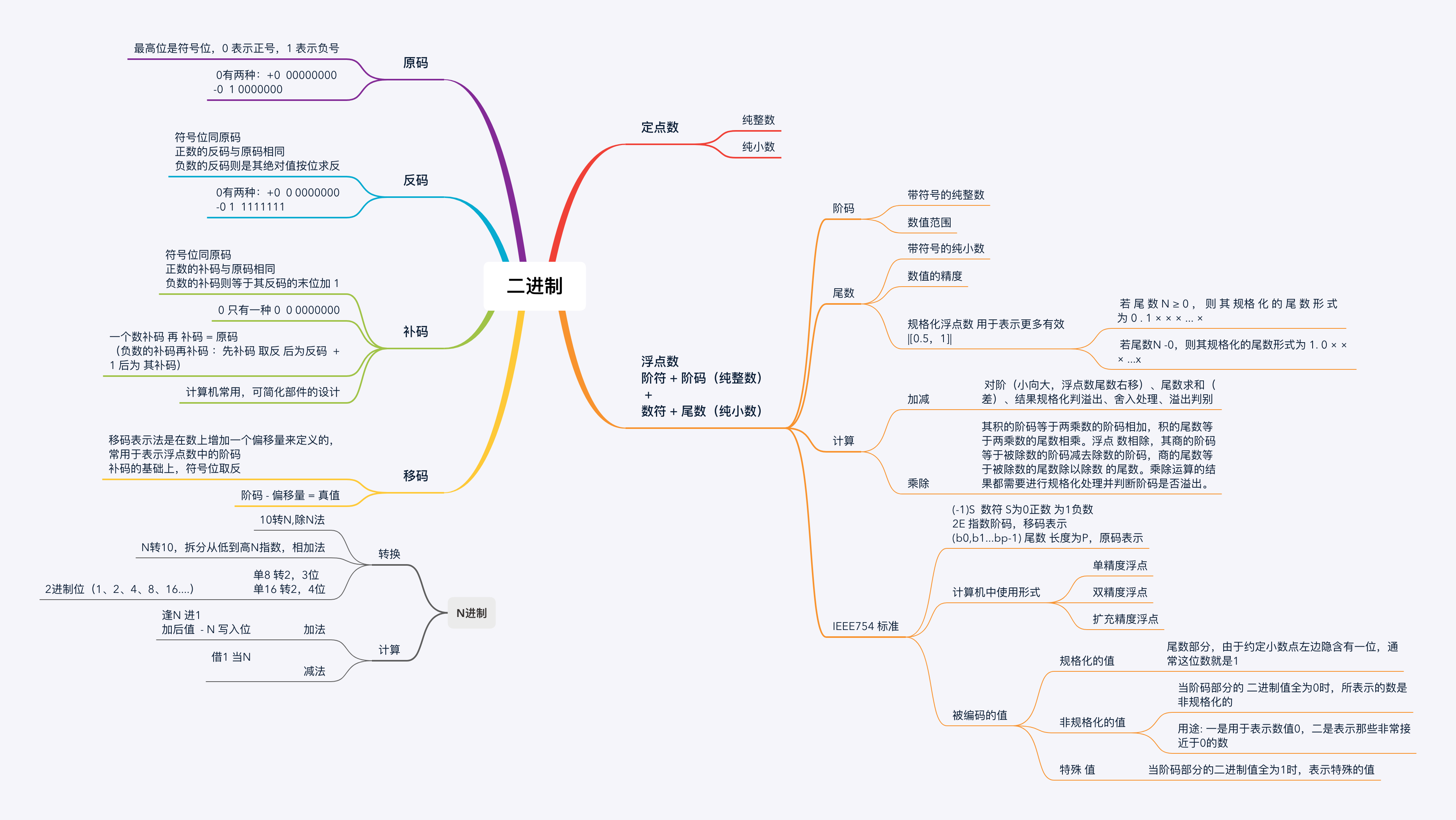 请输入图片描述 请输入图片描述