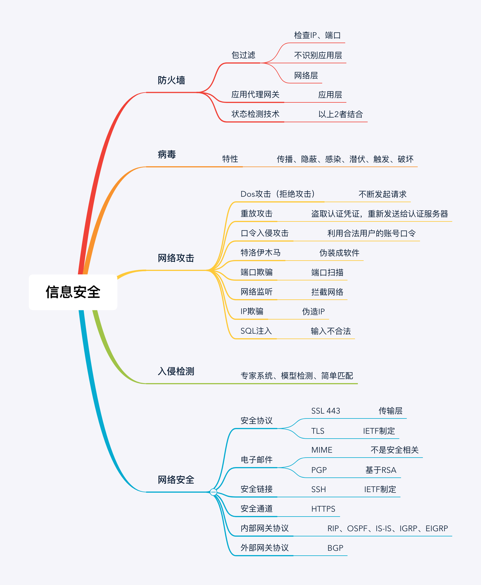 请输入图片描述