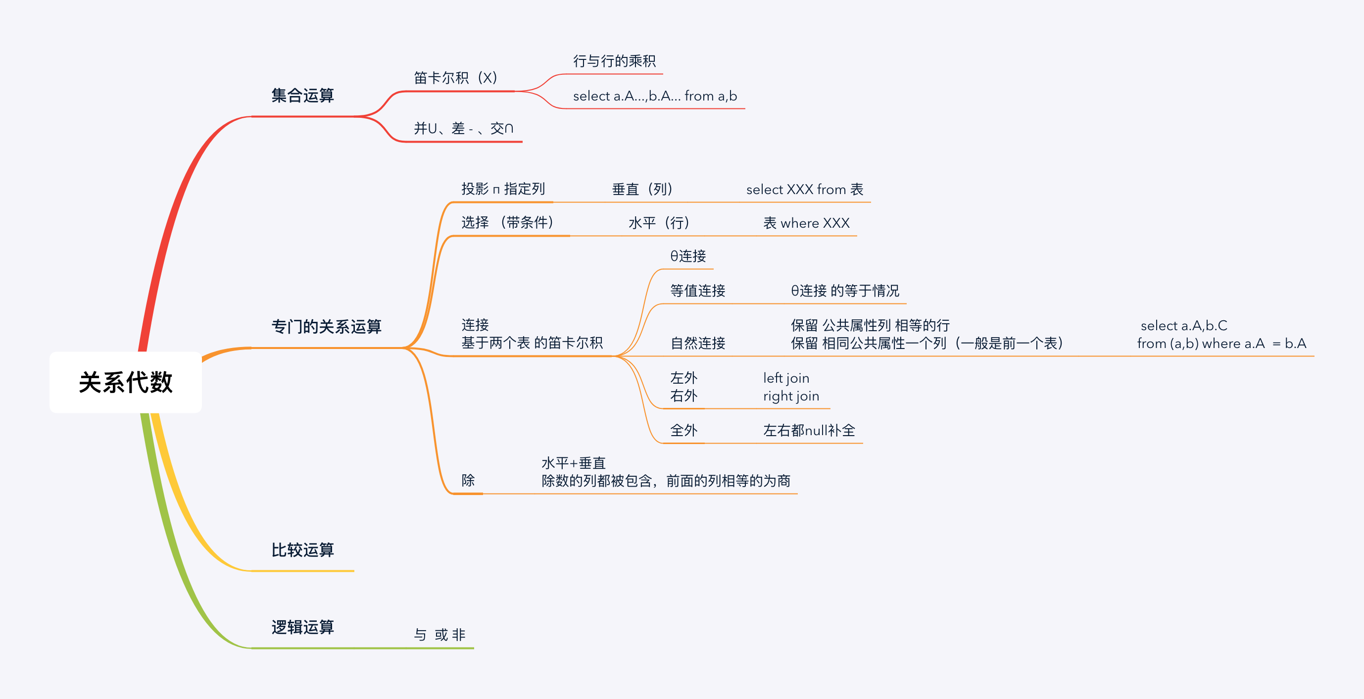请输入图片描述