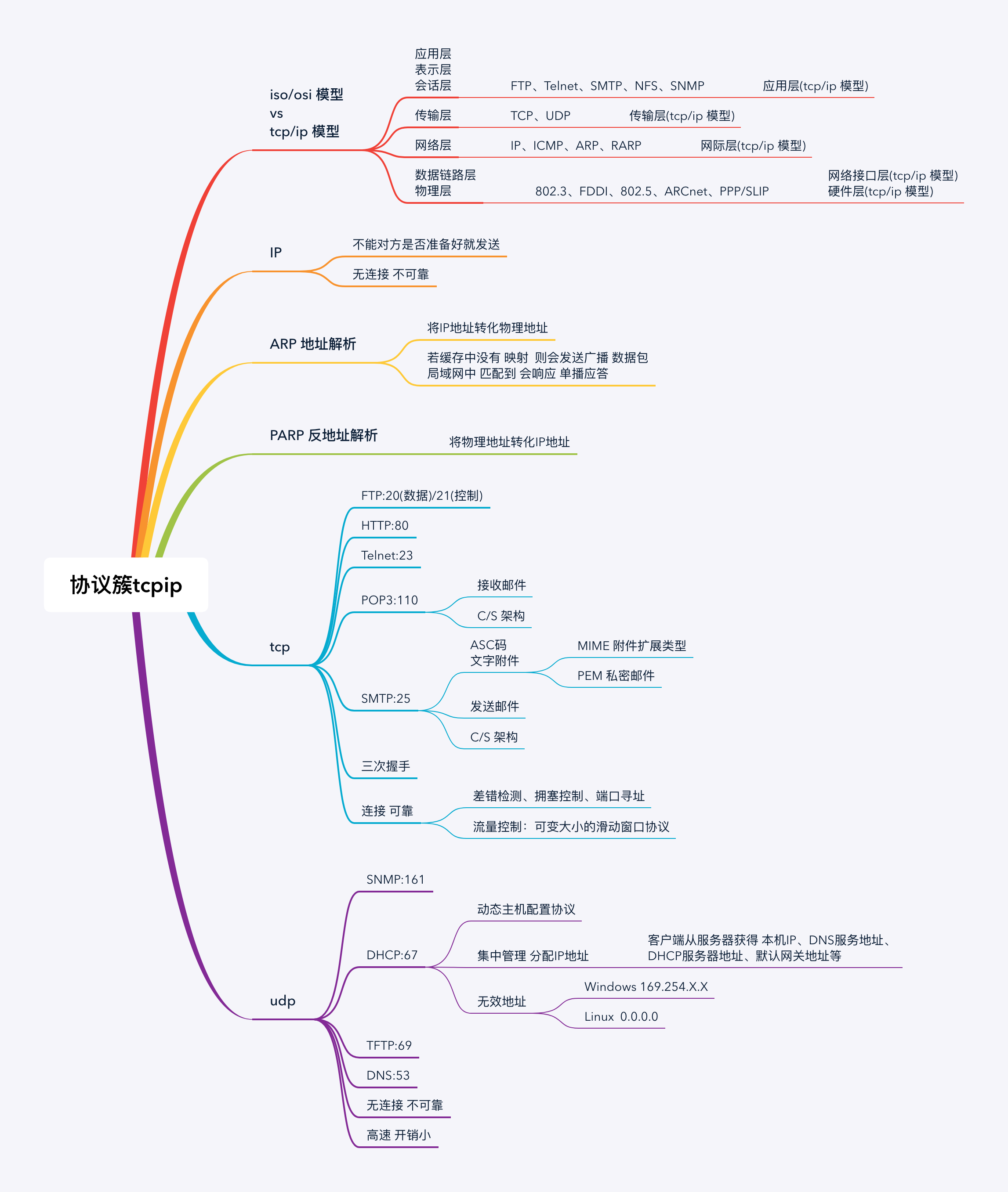 请输入图片描述