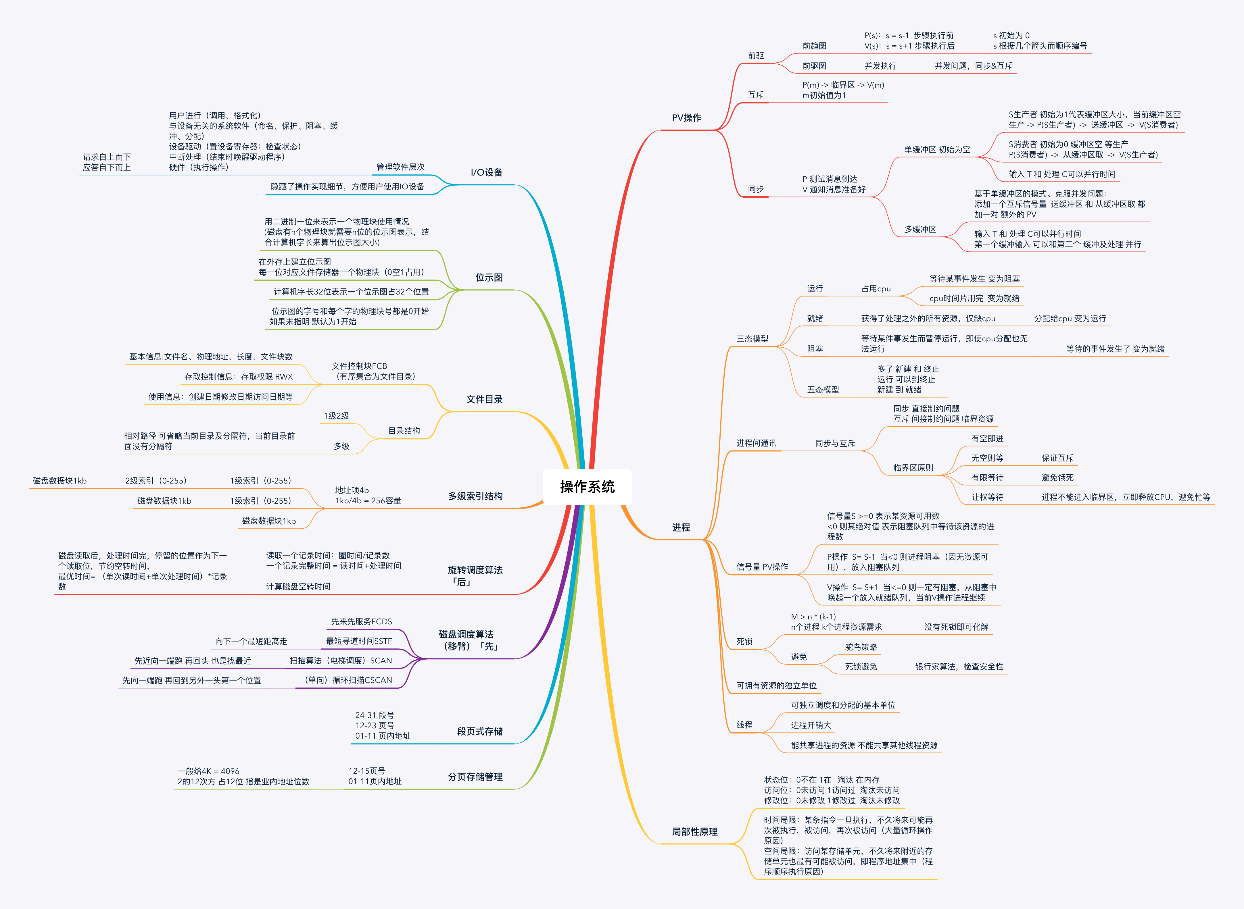 请输入图片描述