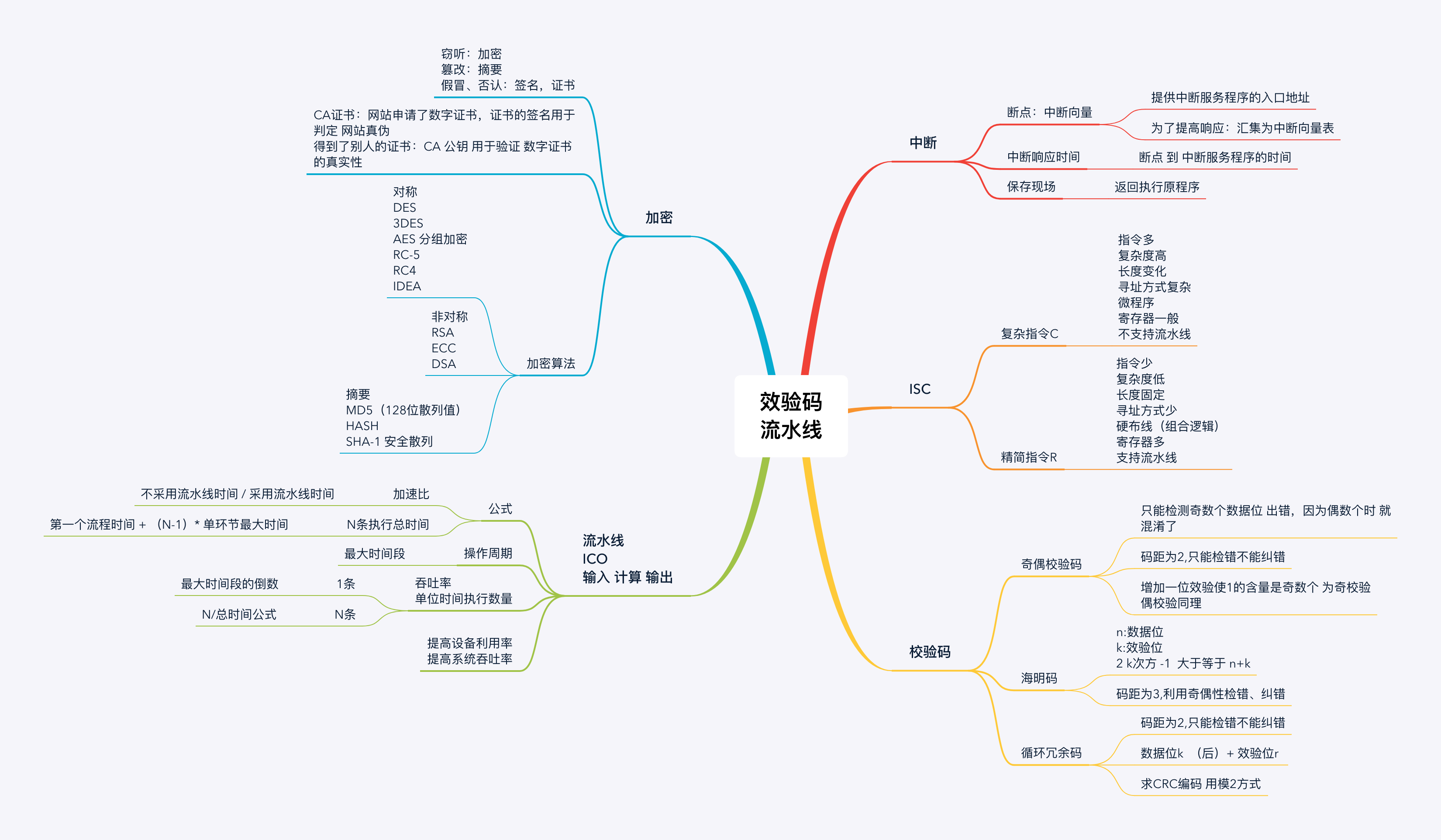 请输入图片描述 请输入图片描述
