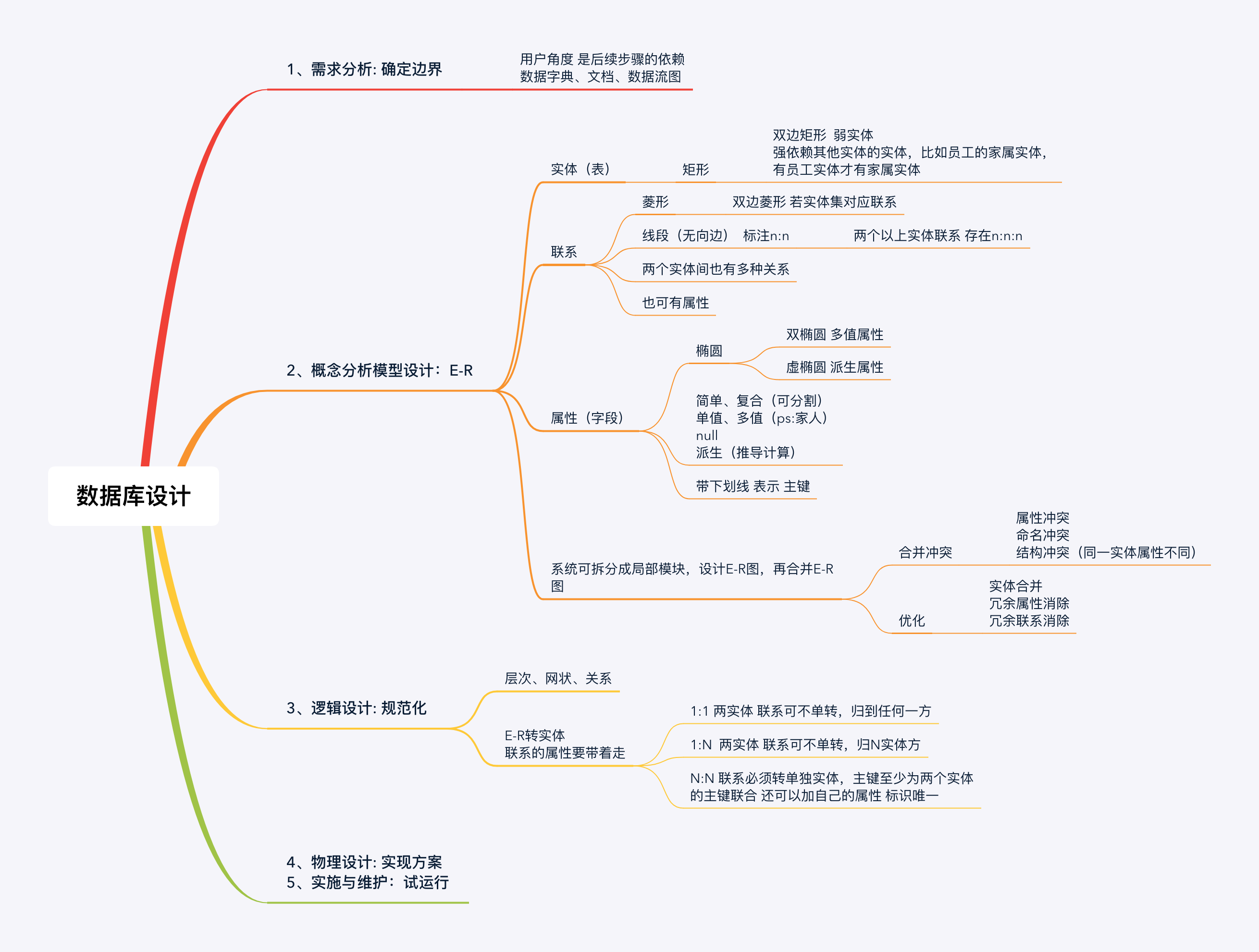 请输入图片描述