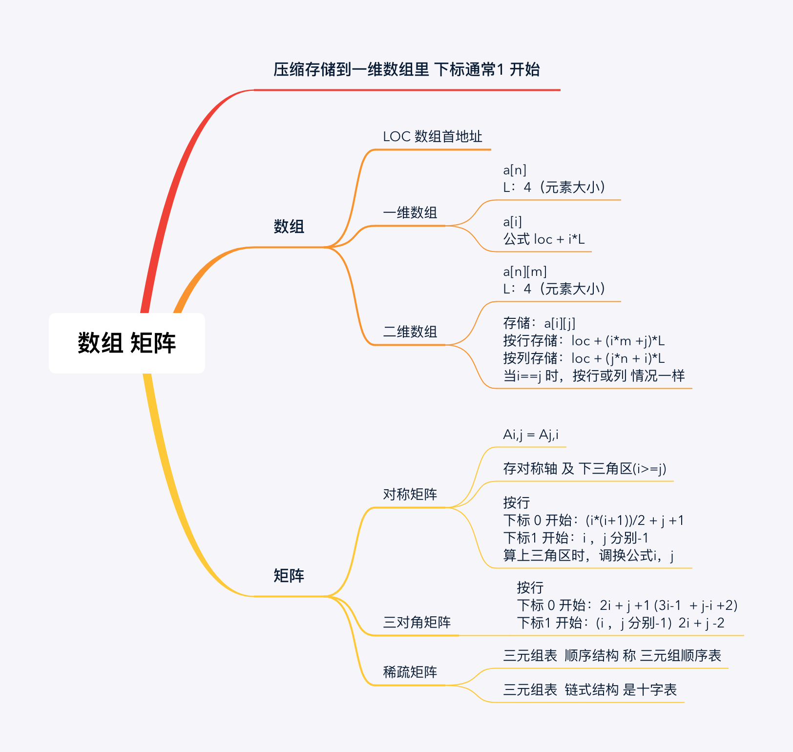 请输入图片描述 请输入图片描述