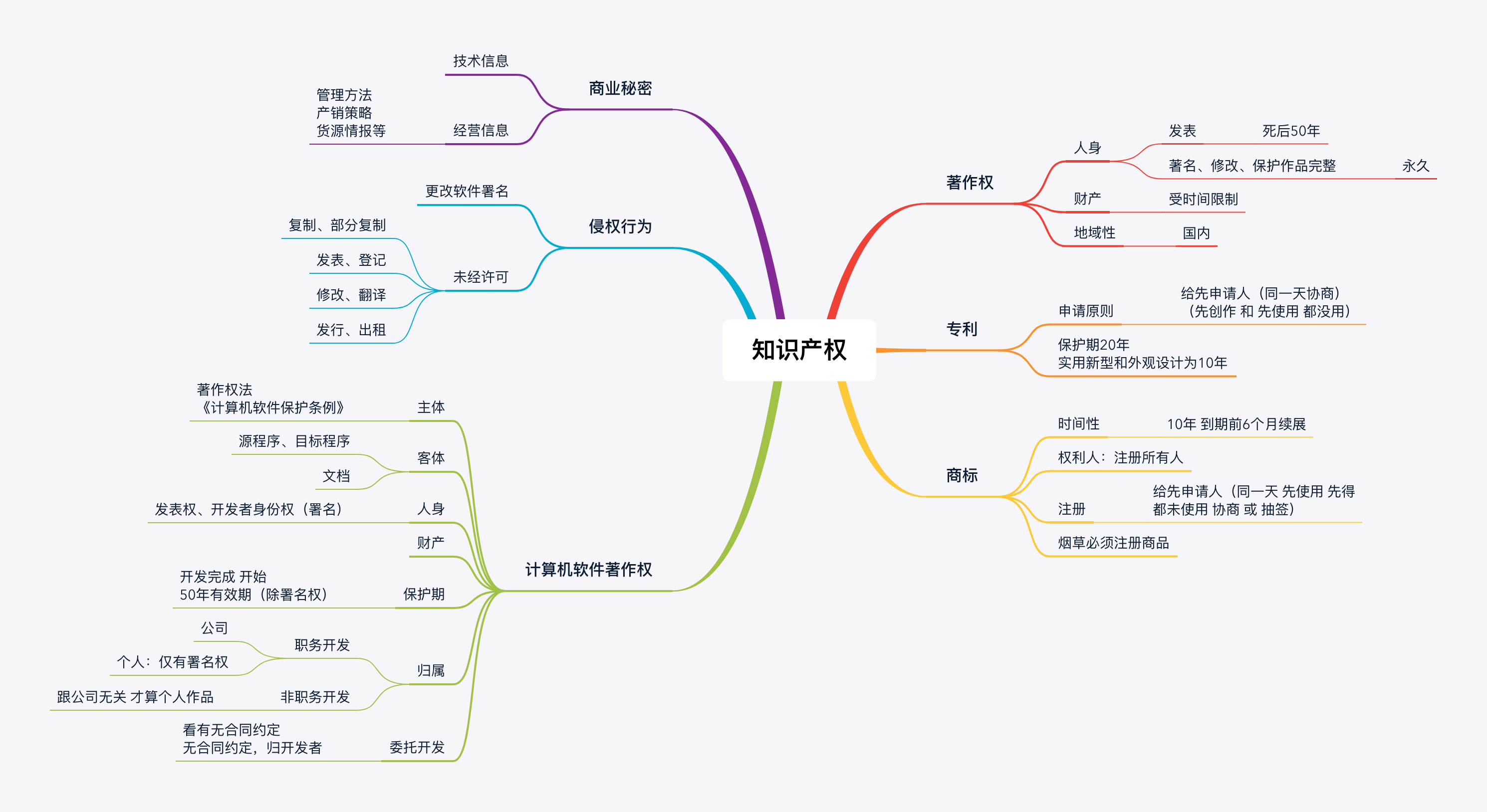 请输入图片描述