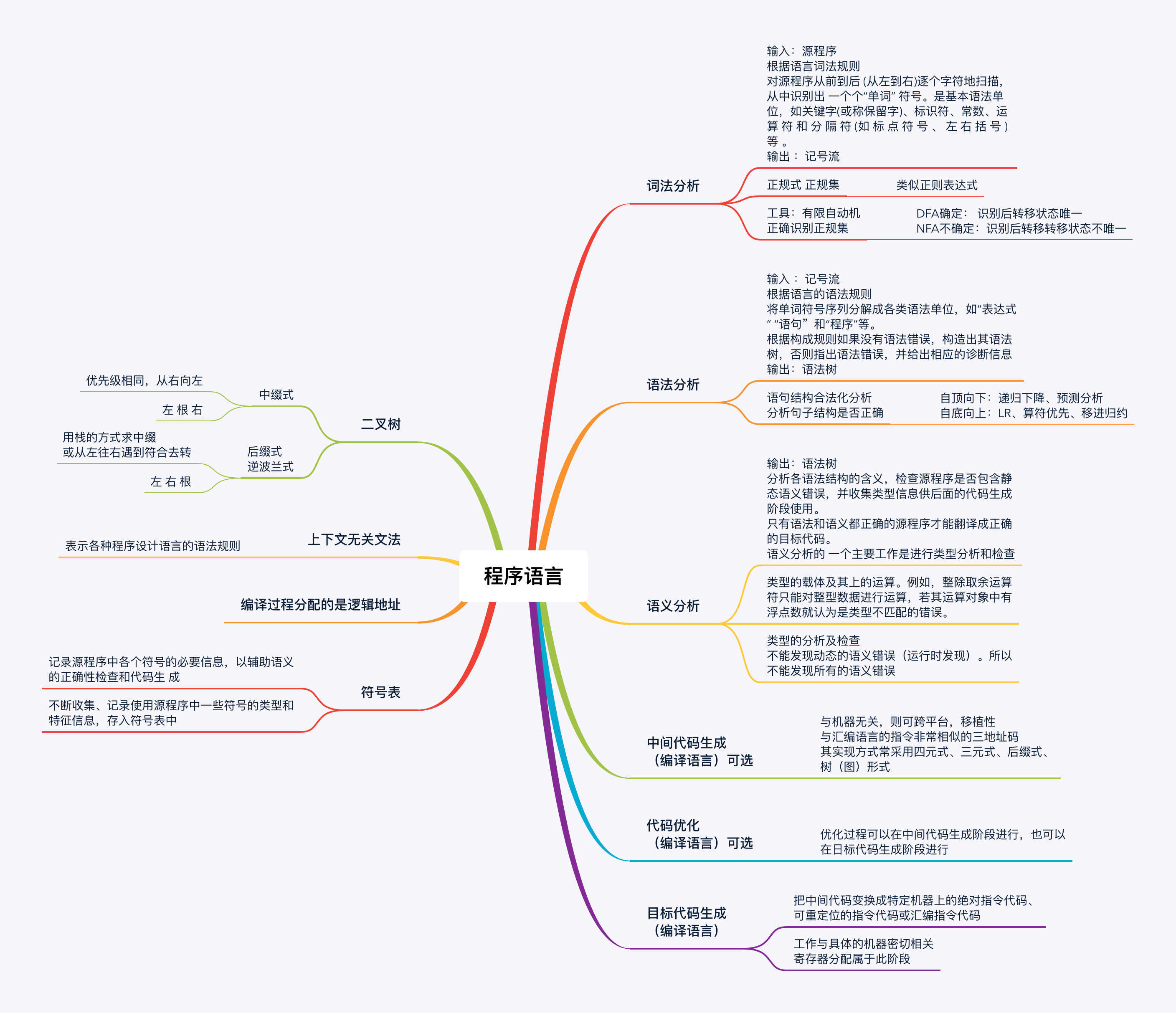 请输入图片描述 请输入图片描述