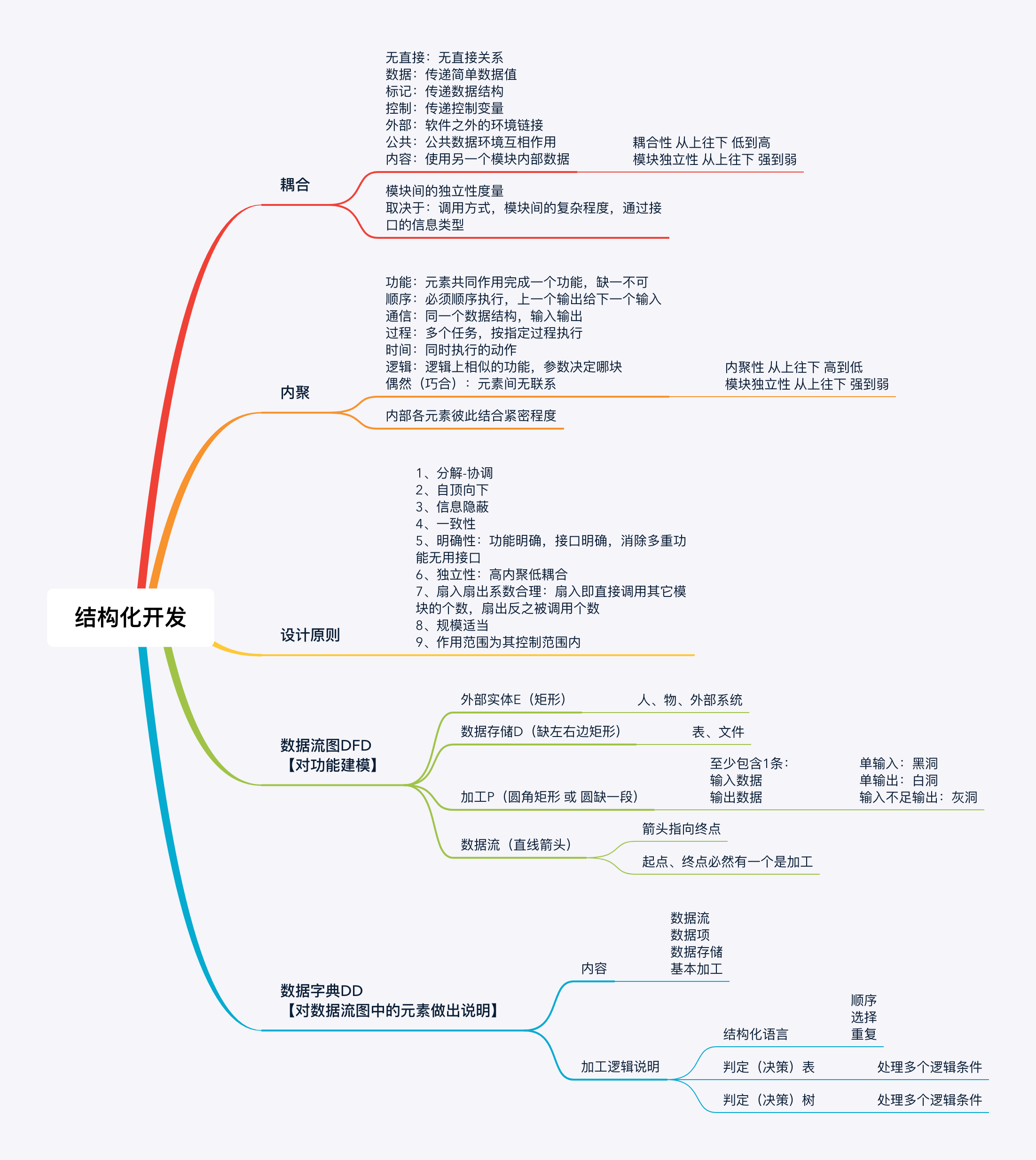 请输入图片描述