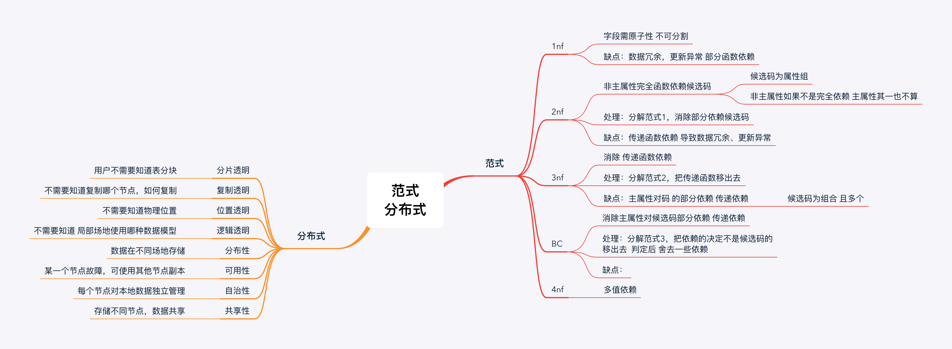 请输入图片描述