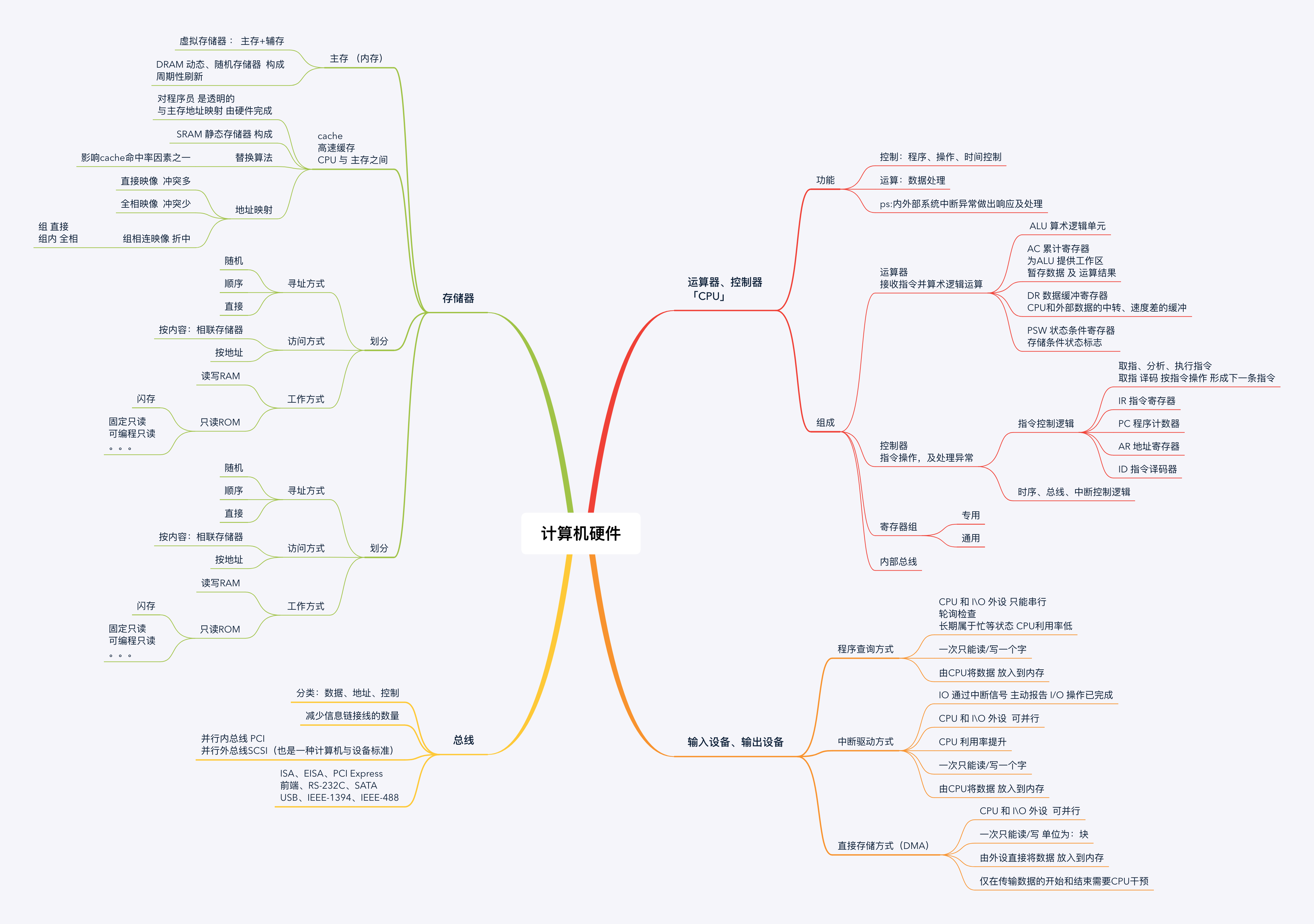 请输入图片描述 请输入图片描述