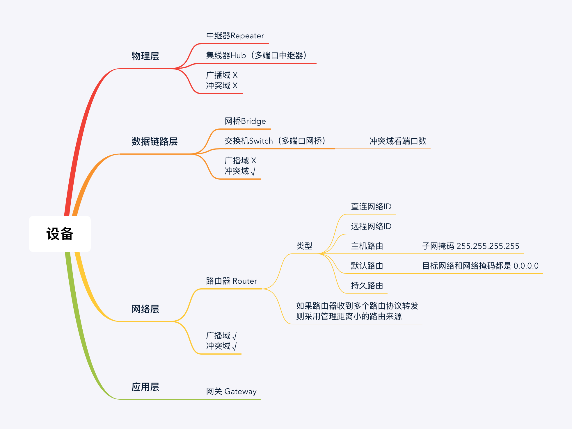 请输入图片描述