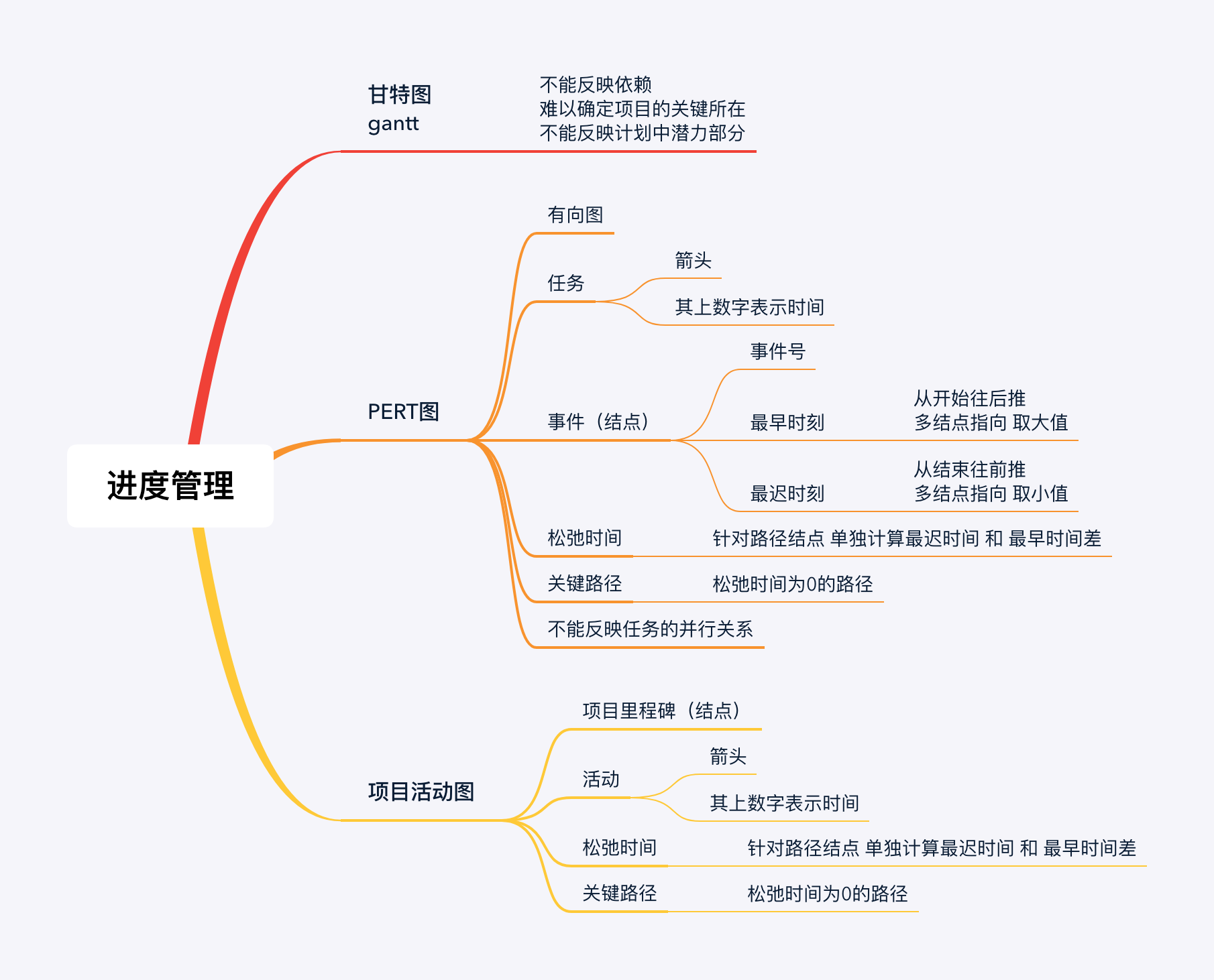 请输入图片描述