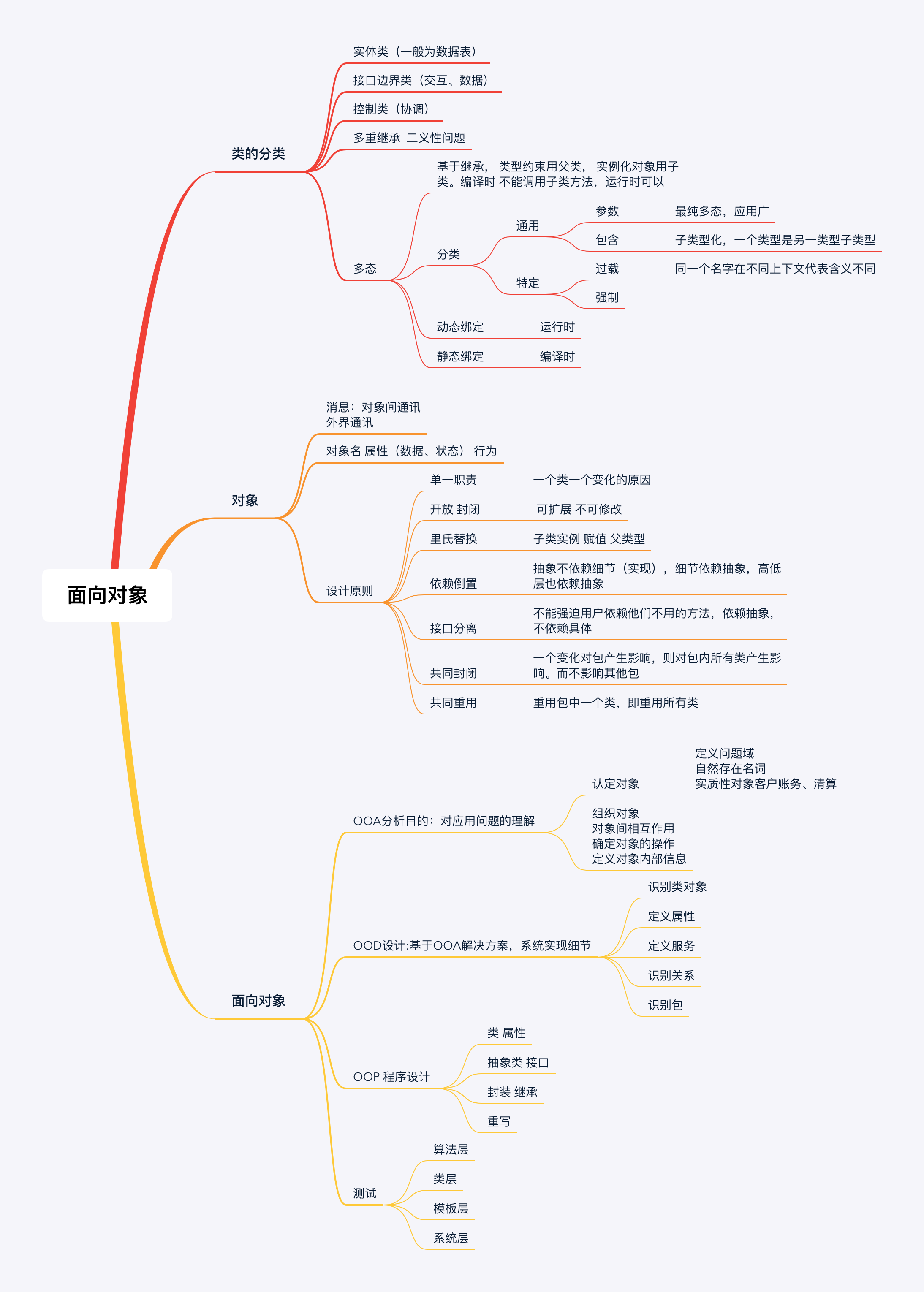 请输入图片描述