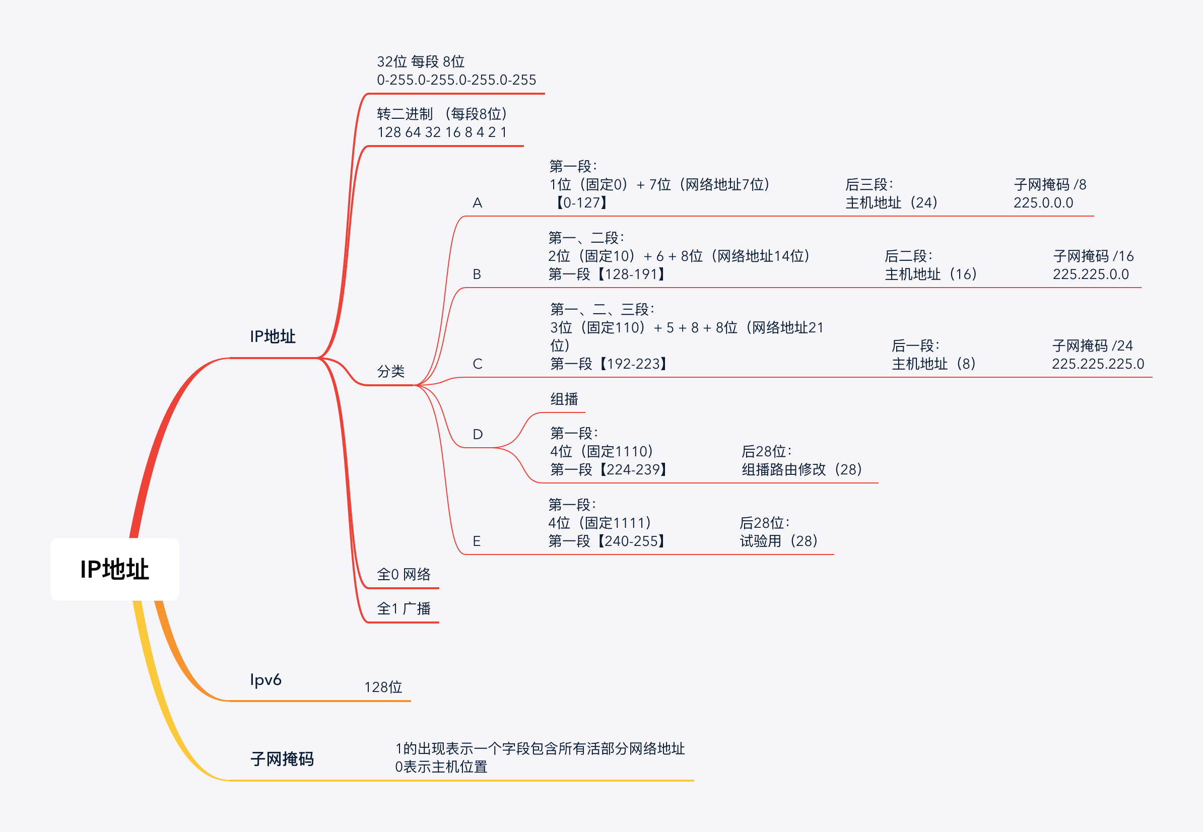 请输入图片描述